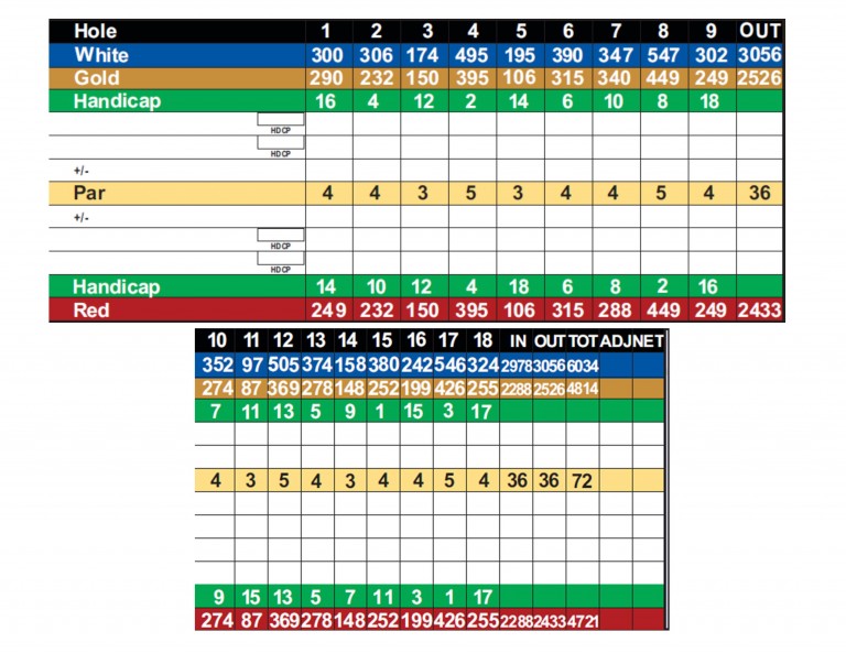 Score Card & Layout DC Meadows